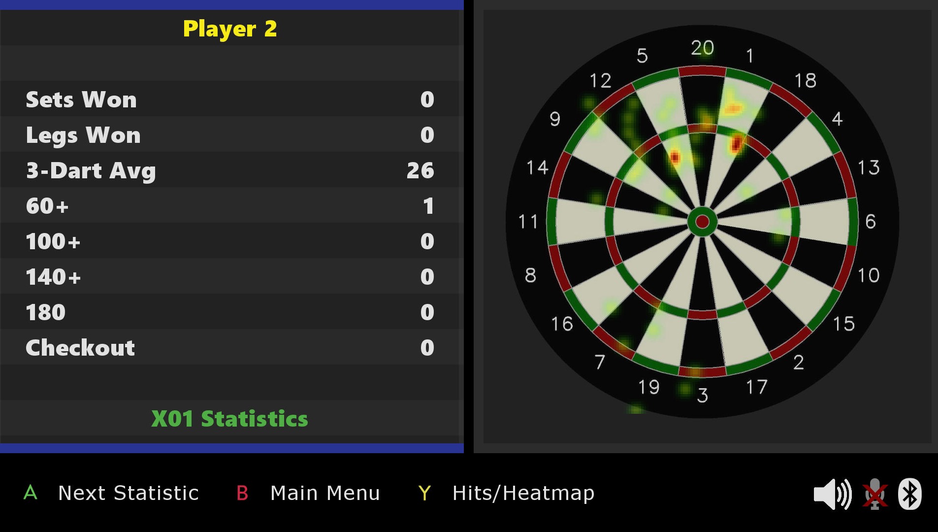 Gungirdarts App - Heatmap 