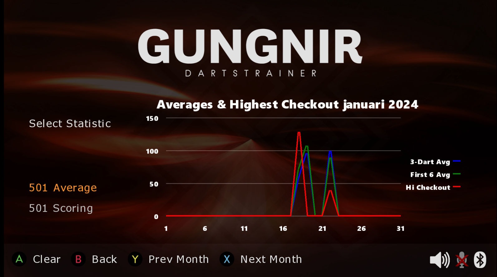 Gungirdarts App - Player Statistics Graphs